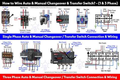 Step-by-Step Guide: Wiring Auto Manual Changeover Transfer Switch for 1-3 Phase and Coupling Relays for Higher Load Switching